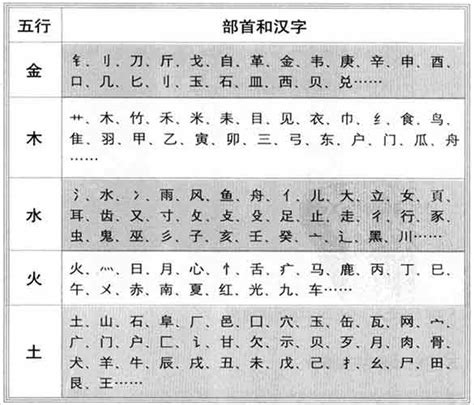 硨磲 五行|浠字的五行属性